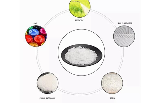 Introduction to the Application of DOP